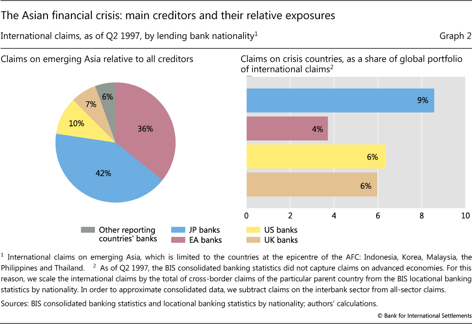 causes of the asian financial crisis