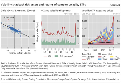 Volatility snapback risk: assets and returns of complex volatility ETPs