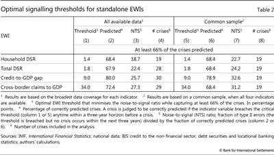 Optimal signalling thresholds for standalone EWIs