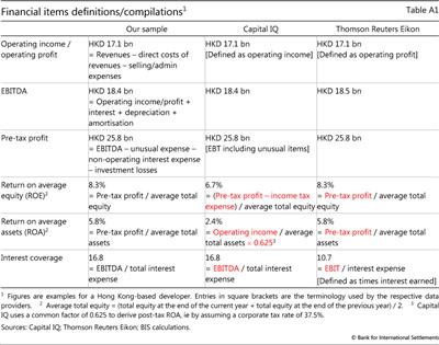 Financial items definitions/compilations 