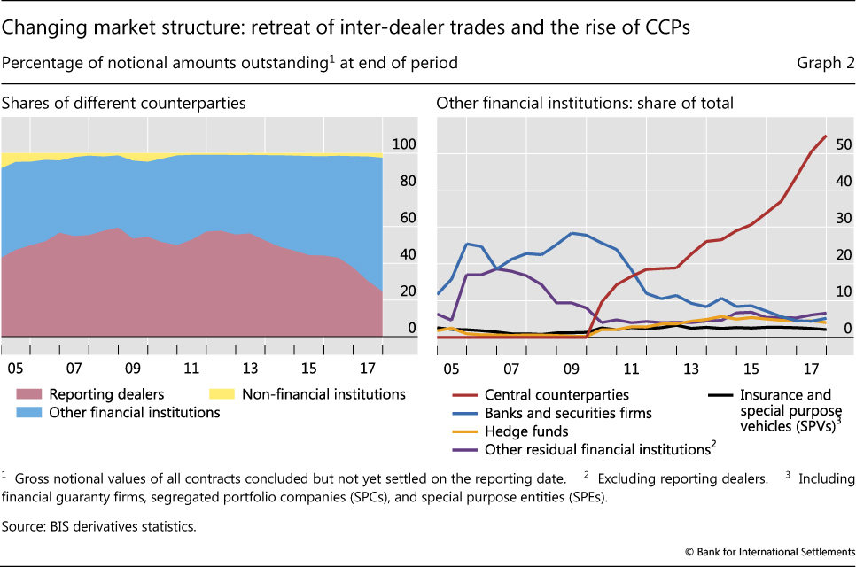 Credit Default Swap Chart