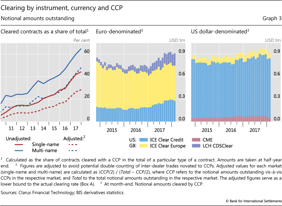 Credit Default Swap Chart