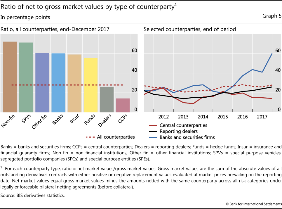 Credit Default Swap Chart