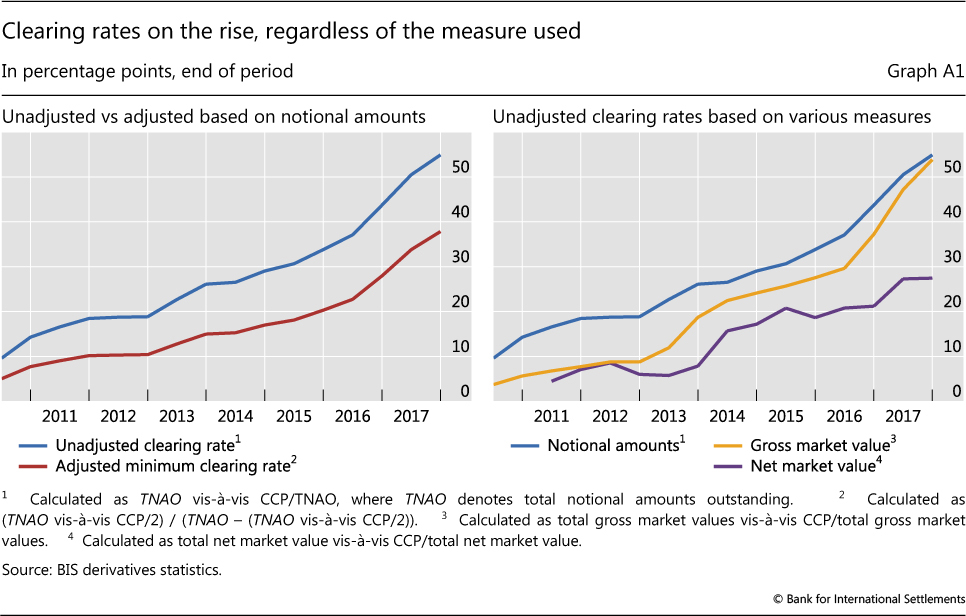 Credit Default Swap Chart