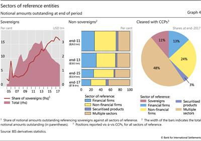 Sectors of reference entities