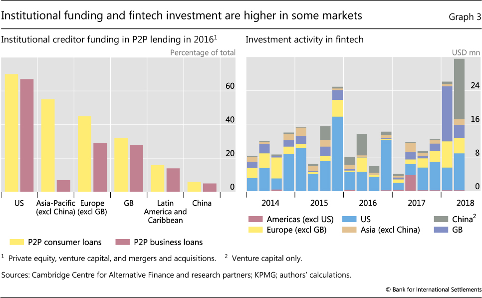 finance and loans