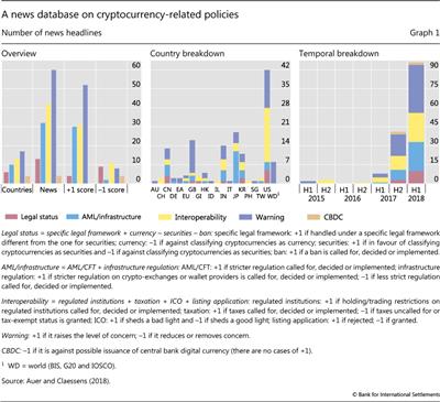 A news database on cryptocurrency-related policies