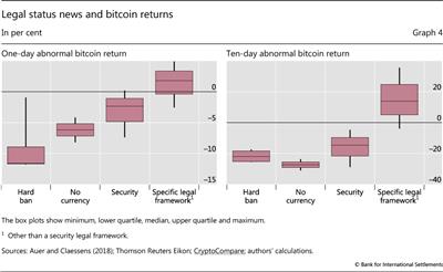 Legal status news and bitcoin returns