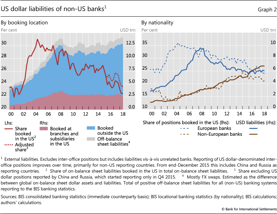 Bank Of America Subsidiaries Chart