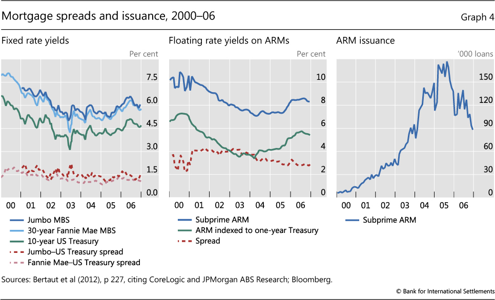 Mbs Spreads Chart