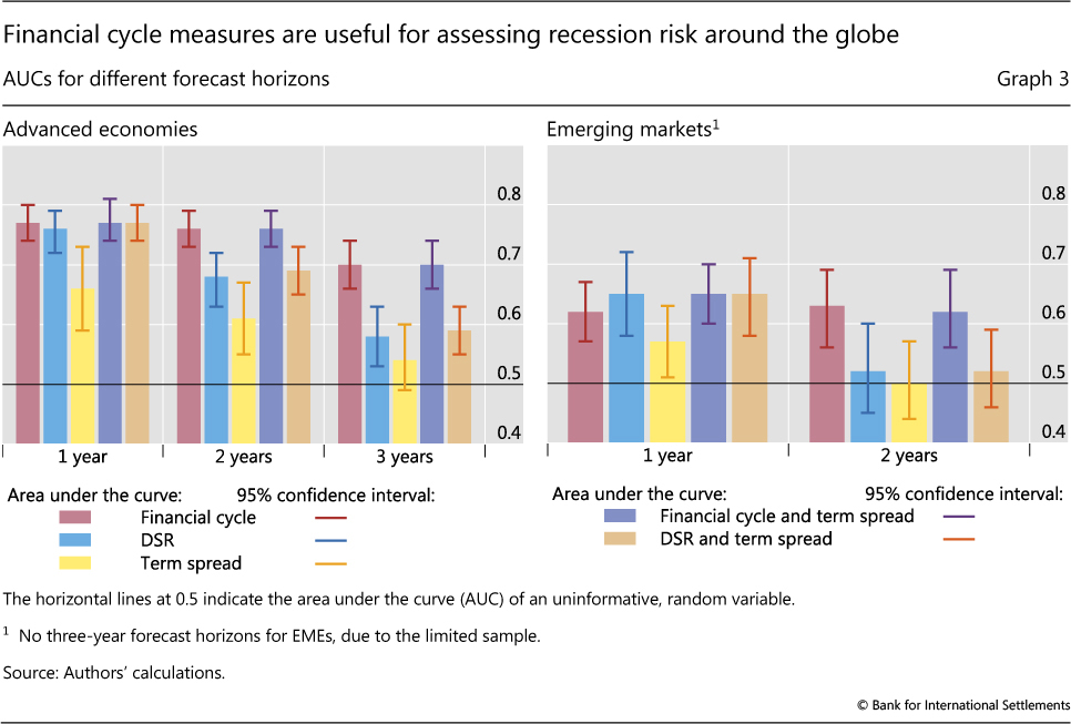 Historical Economic Cycle Chart