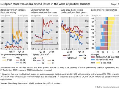 European stock valuations extend losses in the wake of political tensions