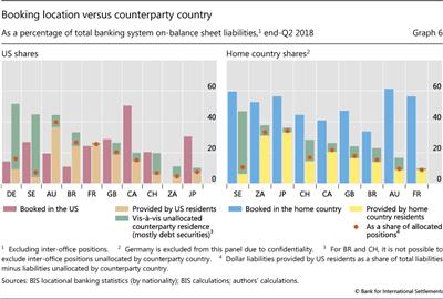 Booking location versus counterparty country
