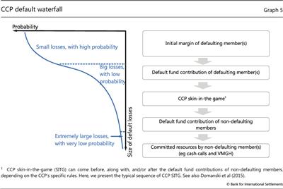 CCP default waterfall