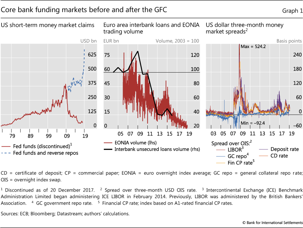 Hibor Libor Spread Chart