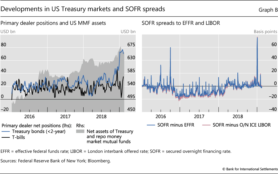 Hibor Libor Spread Chart