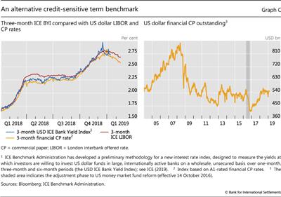 An alternative credit-sensitive term benchmark