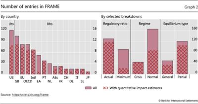 Number of estimates included in FRAME