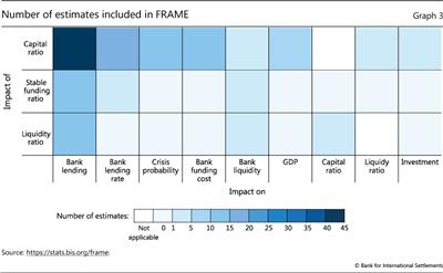 Number of entries in FRAME