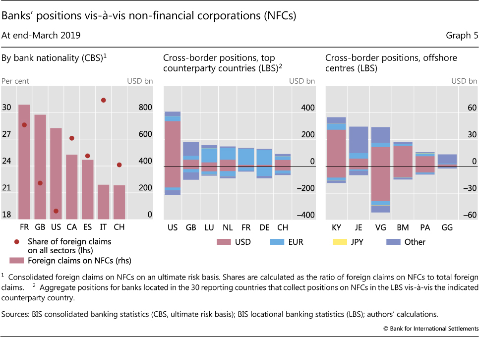 Non Bank Counterparties In International Banking
