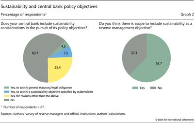 Sustainability and central bank policy objectives