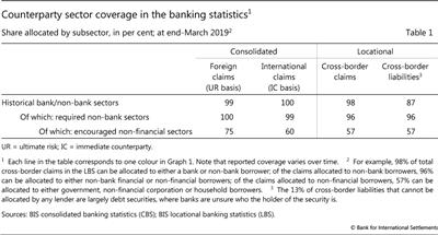 Counterparty sector coverage in the banking statistics