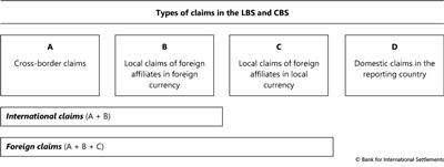 Types of claims in the LBS and CBS