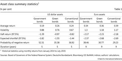 Asset class summary statistics