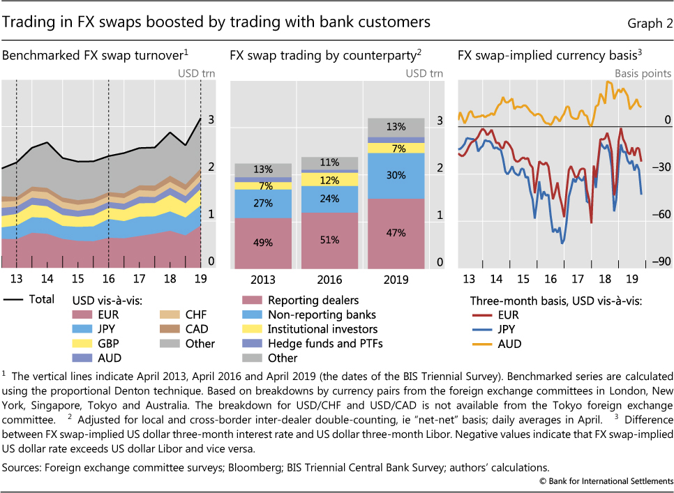 The Ups and Downs of Forex Trading (History Statistics)