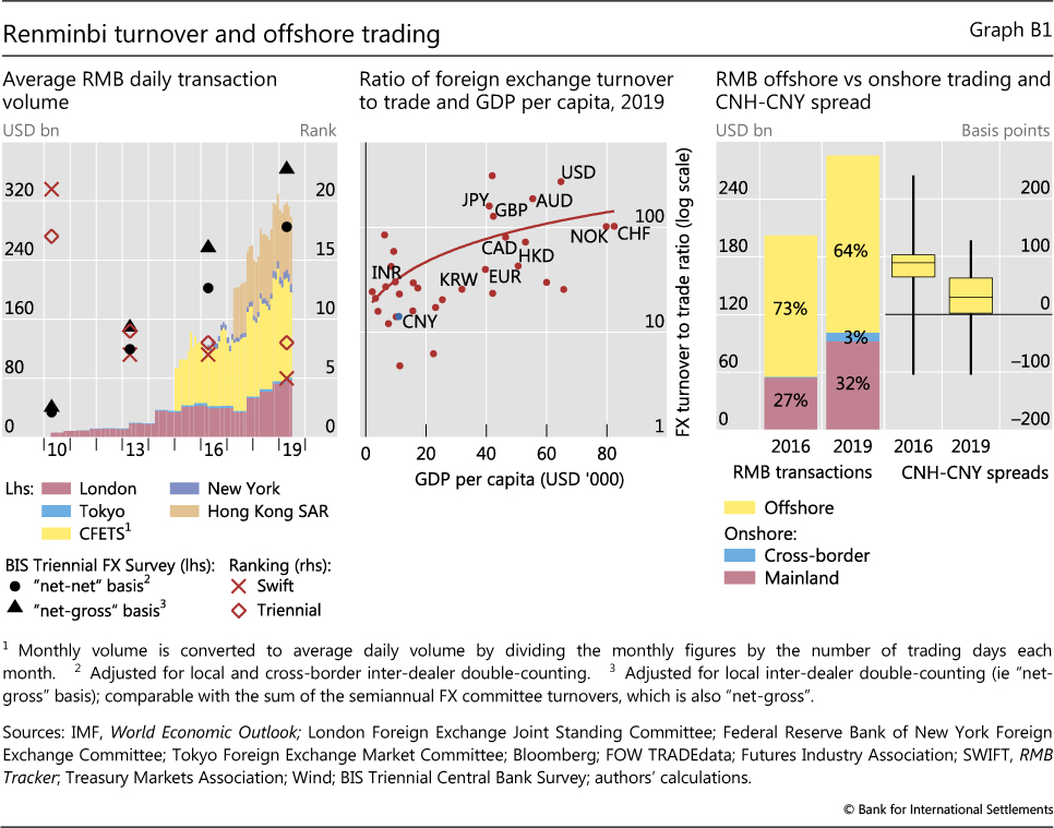 Python For Trading: An Introduction