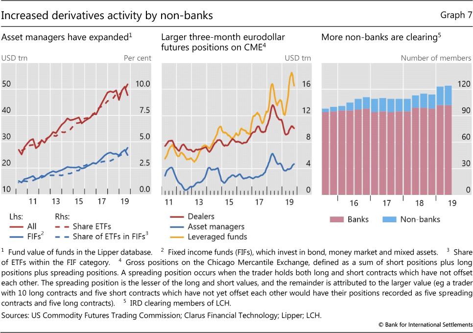 Exchange-traded derivatives statistics