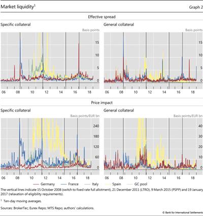 Market liquidity