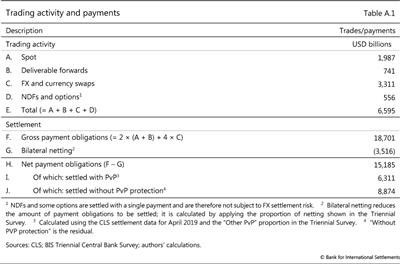 Trading activity and payments 