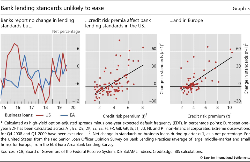 Leveraged Loans Blow Out. Distressed Corporate Debt Spikes