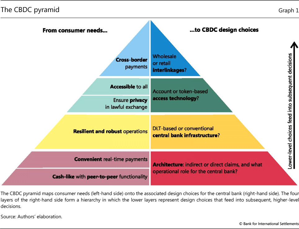 Project Icebreaker concludes experiment for a new architecture for  cross-border retail CBDCs