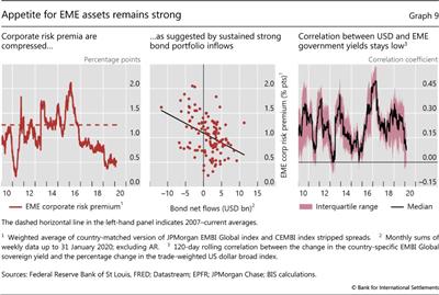 Appetite for EME assets remains strong