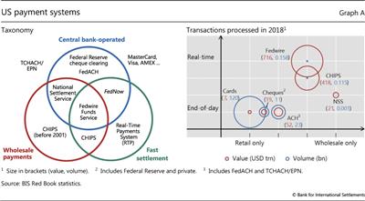 US payment systems