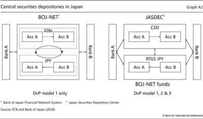 Central securities depositories in Japan