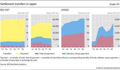 Settlement transfers in Japan