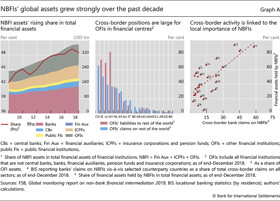 19++ Non intermediary financial institutions Bitcoin