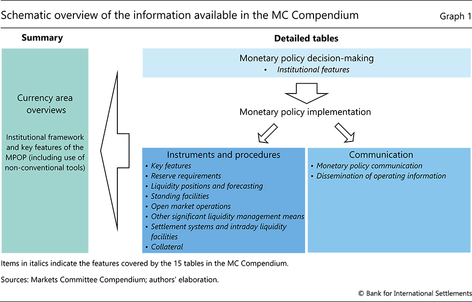 What Are Open Market Operations (OMOs), and How Do They Work?