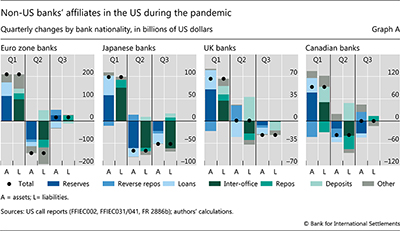 Non-US banks' affiliates in the US during the pandemic