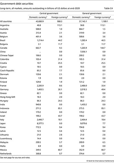 Government debt securities