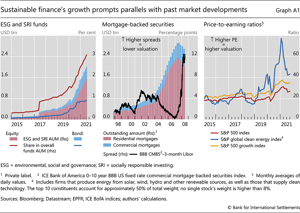 PDF) International financial markets and bank funding in the euro area:  dynamics and participants