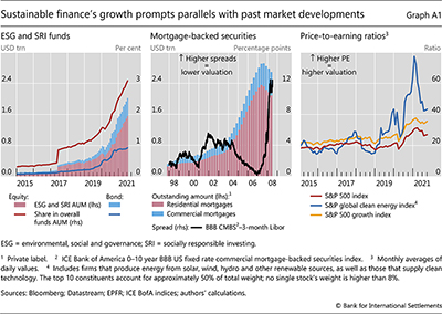 Sustainable finance's growth prompts parallels with past market developments