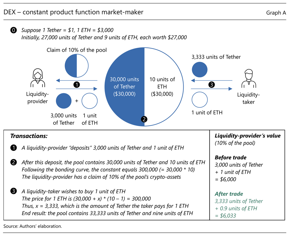 The bridge between crypto and traditional finance