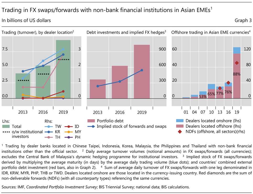 The Trading Dynamics Of Institutional Investors