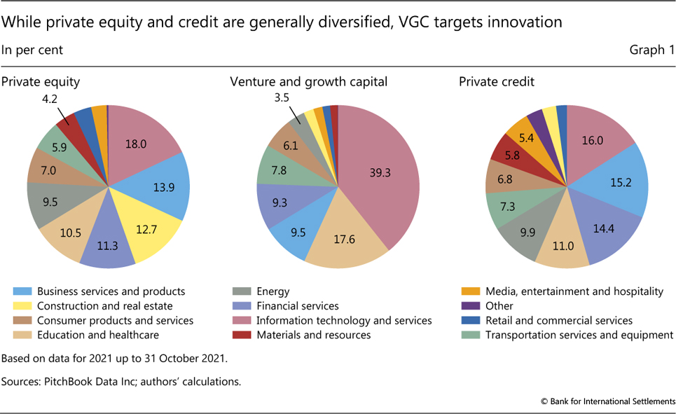 4 Private Equity Firms in the Market Research Industry