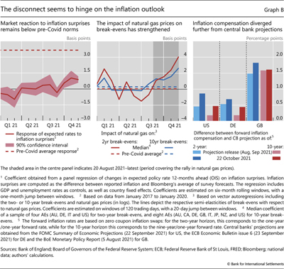 The disconnect seems to hinge on the inflation outlook