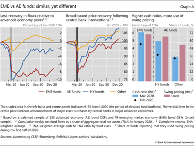 EME vs AE funds: similar, yet different